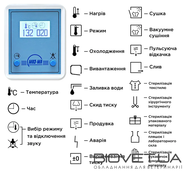Стерилізатор паровий ГК-20 (з вакуумною сушкою)