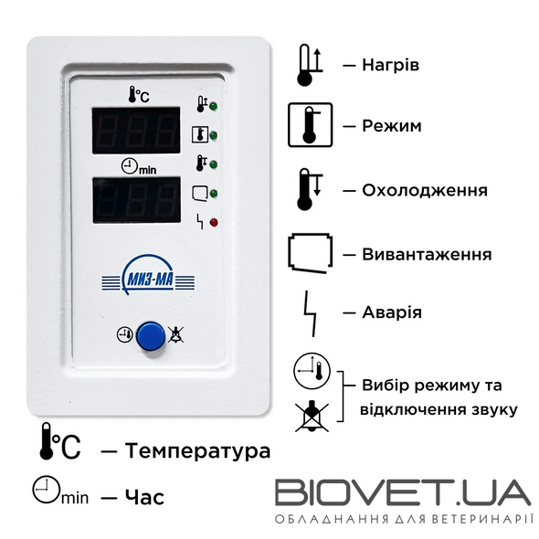 Стерилизатор воздушный ГП-40