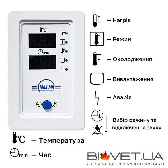 Стерилизатор воздушный ГП-80