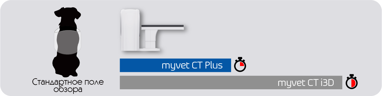 myvet CT Plus